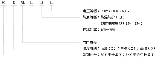 中長及組合型自限溫電伴熱帶產(chǎn)品型號