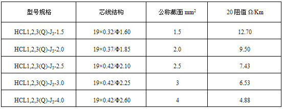 HCL型串聯式恒功率電伴熱帶規格及技術表格